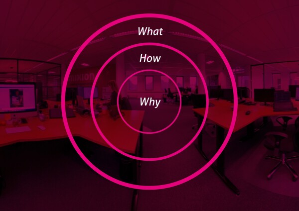 Visualisatie van het Golden Circle-model